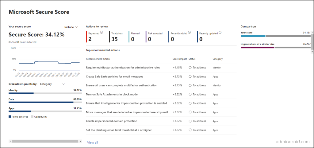 Microsoft Secure Score