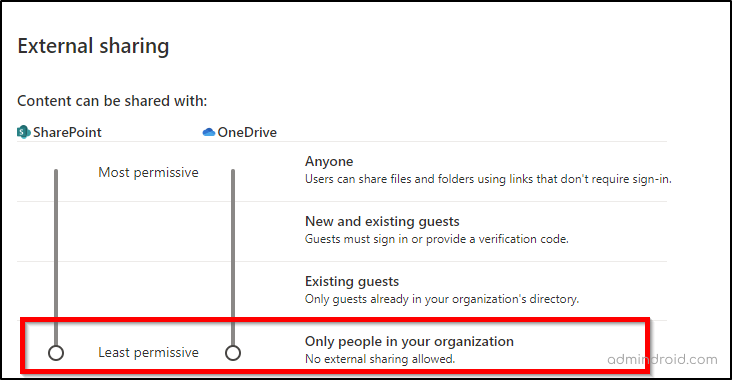 disable-ext-sharing-at-tenant-level-1