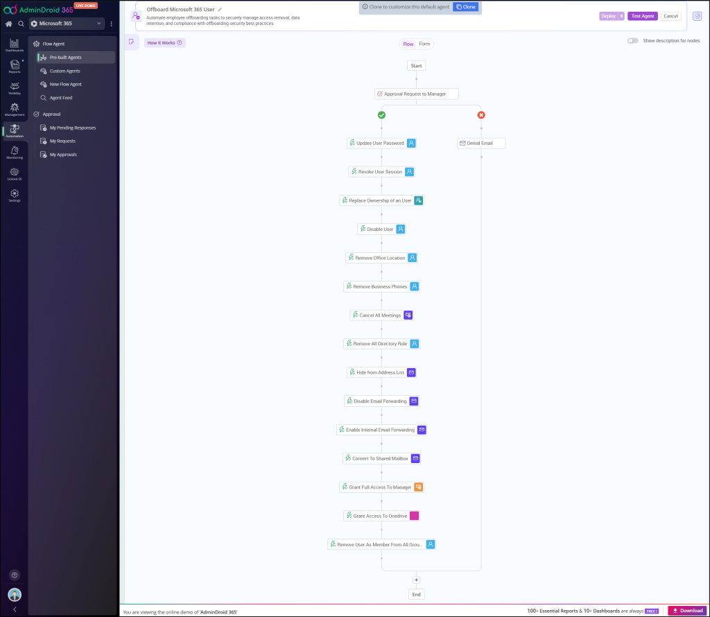 Microsoft 365 Offboarding Best Practices - AdminDroid Blog