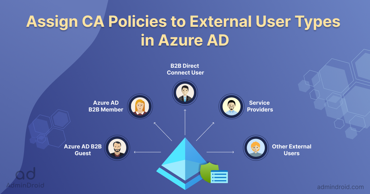 External User Types for CA Policies in Azure AD