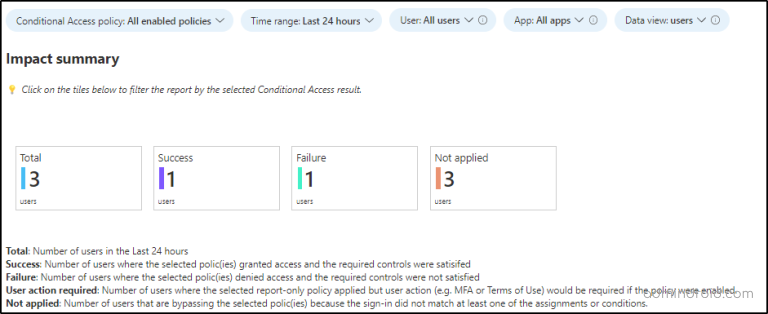 Conditional Access Failure Userslist How to Monitor Conditional Access Policy Changes