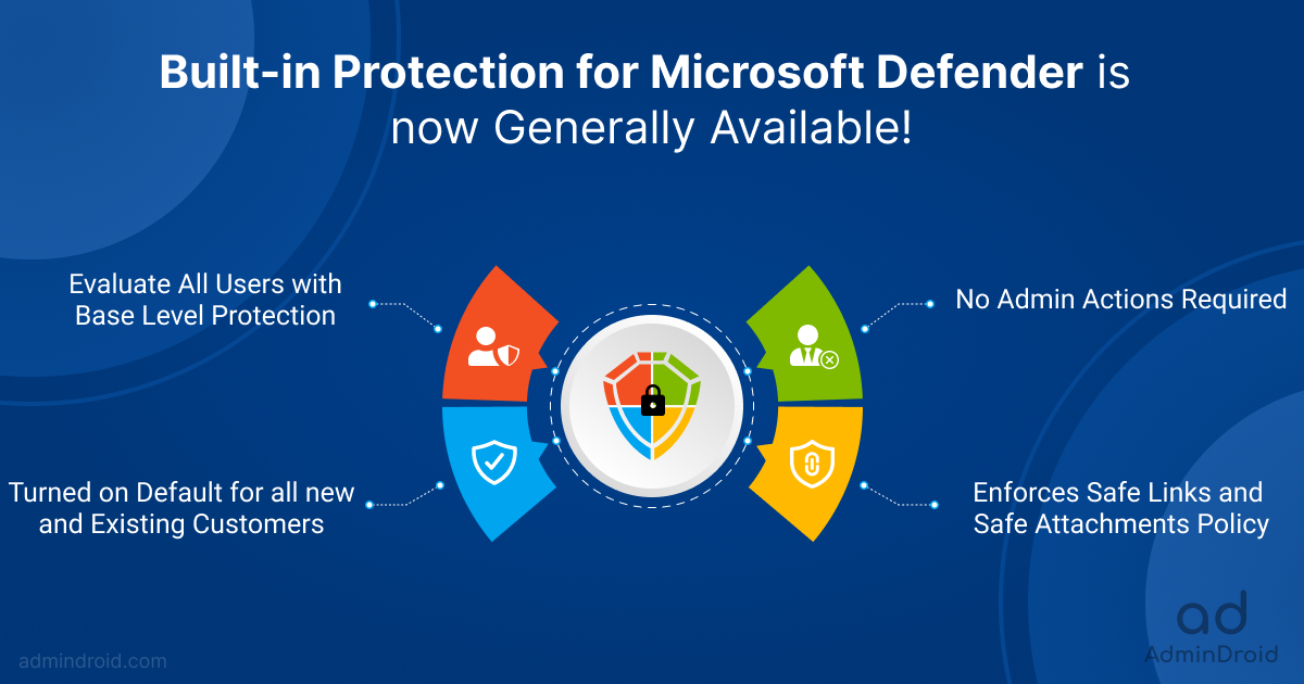 Built-in Protection for Microsoft Defender