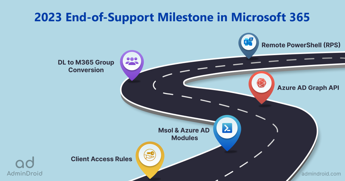 2023 End-of-Support Milestone in Microsoft 365