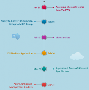 2023 End-of-Support Milestone in Microsoft 365 | AdminDroid