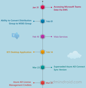 2023 End-of-Support Milestone in Microsoft 365 | AdminDroid