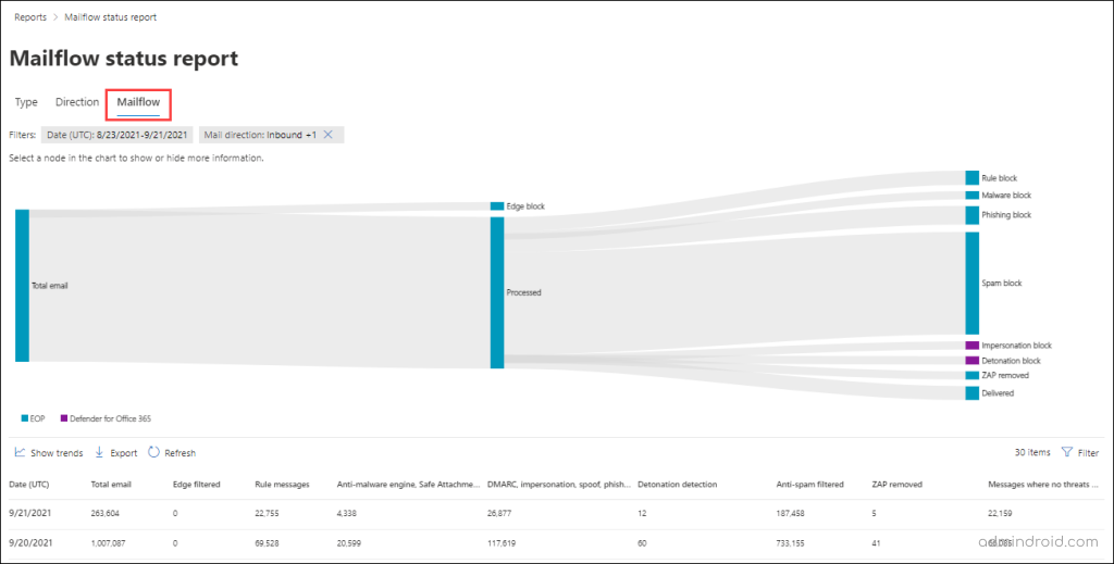 Get Zap Affected Messages Count In Mailflow Status Reports