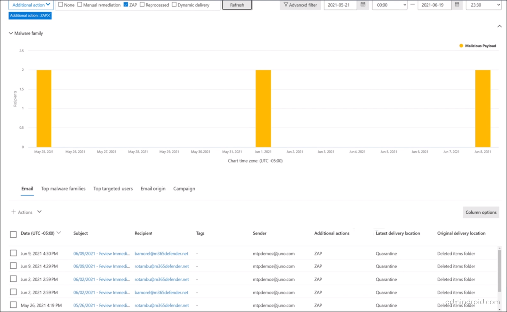 Get Zero-hour auto purge (ZAP) Reports in Threat Explorer