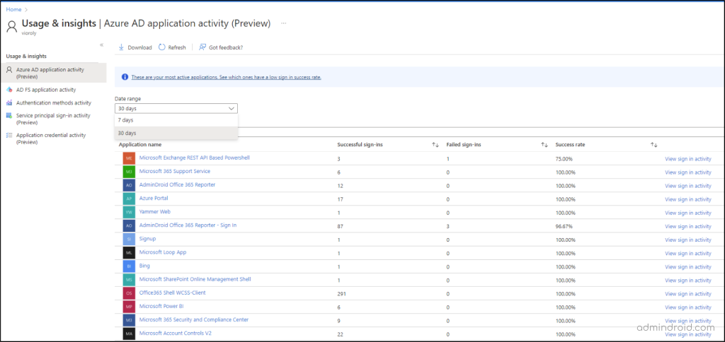 Azure AD Application Activity 