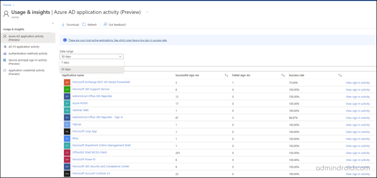 Azure AD Application Activity Report Analysis - AdminDroid Blog