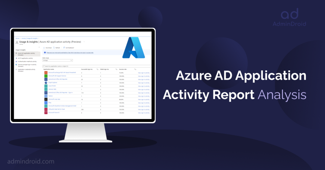 Azure AD Application Activity Report Analysis 