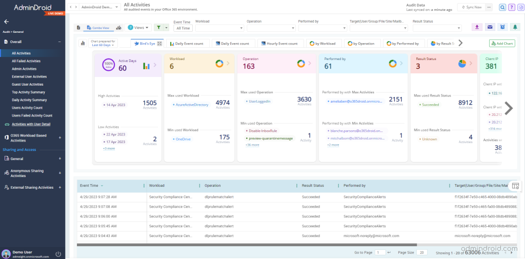 Microsoft 365 Audit Activities