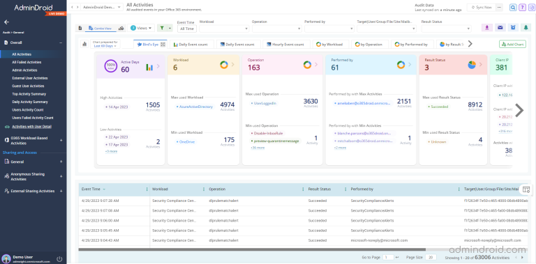 A Guide to Microsoft 365 Forensic Investigation