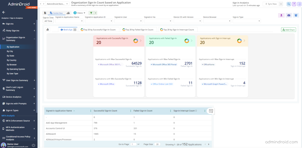 Organization Sign-in Summary by Applications