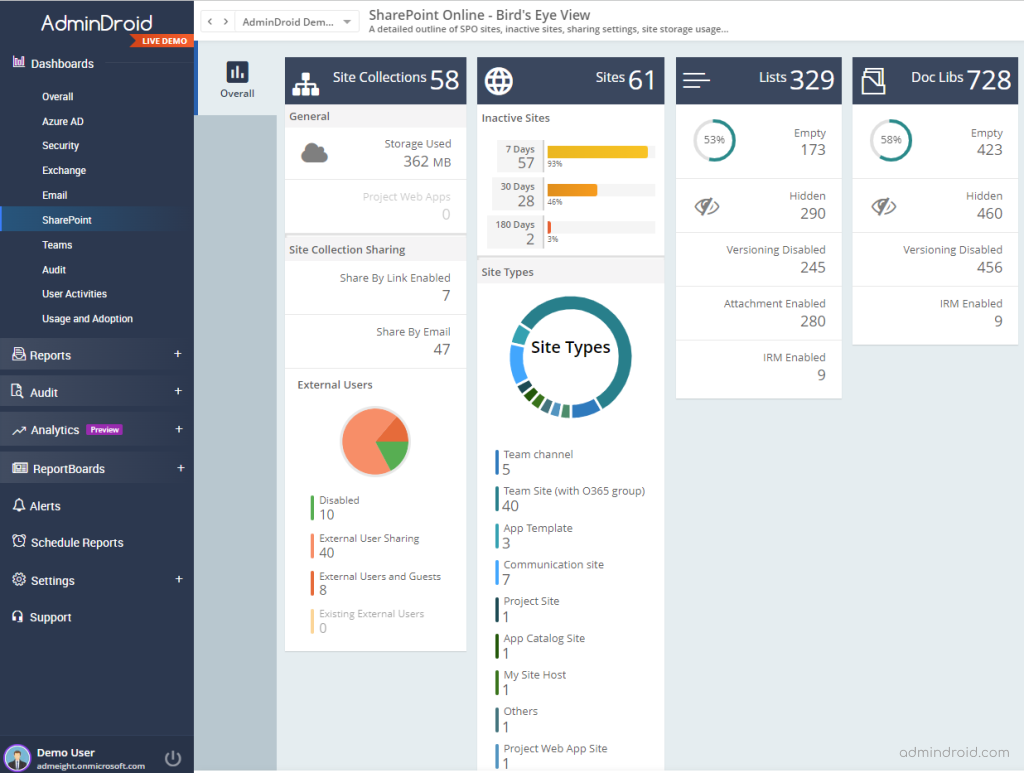 Bird's Eye View of SharePoint Online Analytics