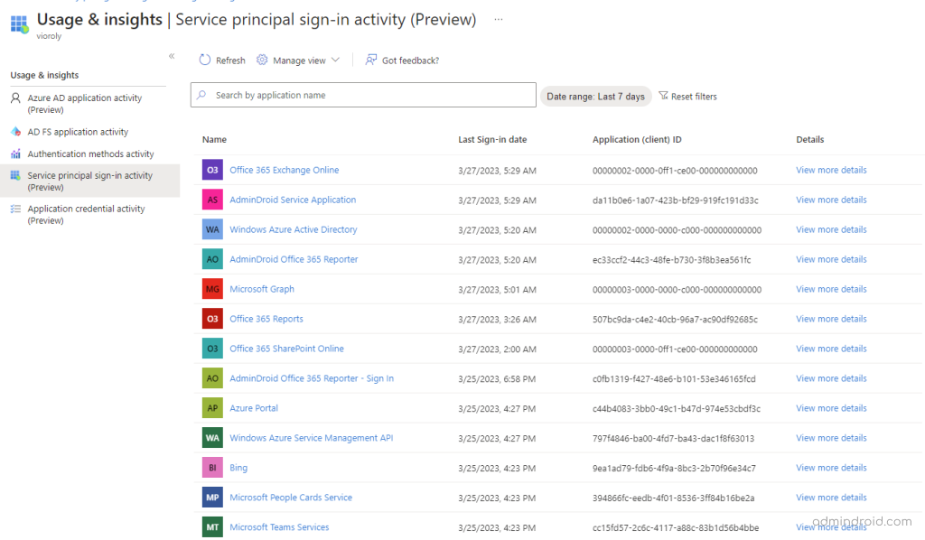 Azure AD Application Activity 