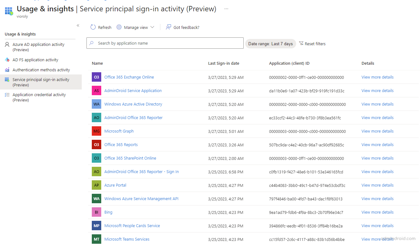 Azure AD Application Activity Report Analysis - AdminDroid Blog