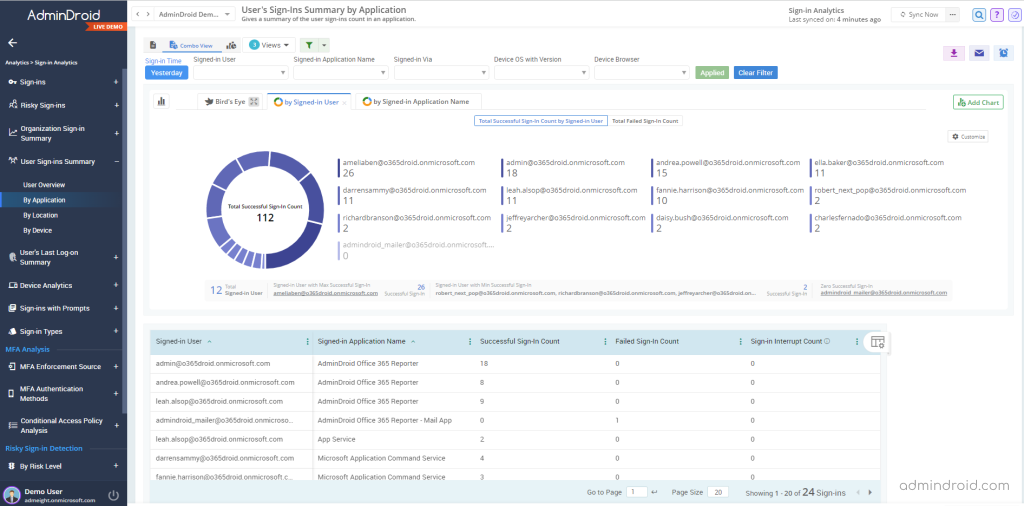 User's Sign-in Summary by Applications