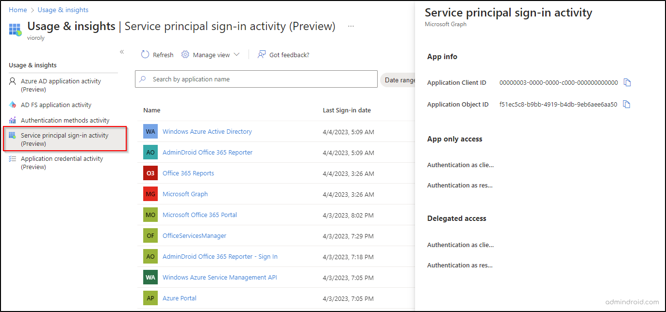 Application Activity Email Azure AD Application Activity Report Analysis - AdminDroid Blog