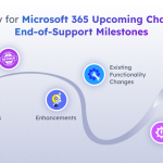Microsoft 365: Upcoming Changes and End-of-Support Milestones