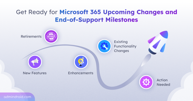 Get Ready for Microsoft 365 Upcoming Changes and End-of-Support Milestones