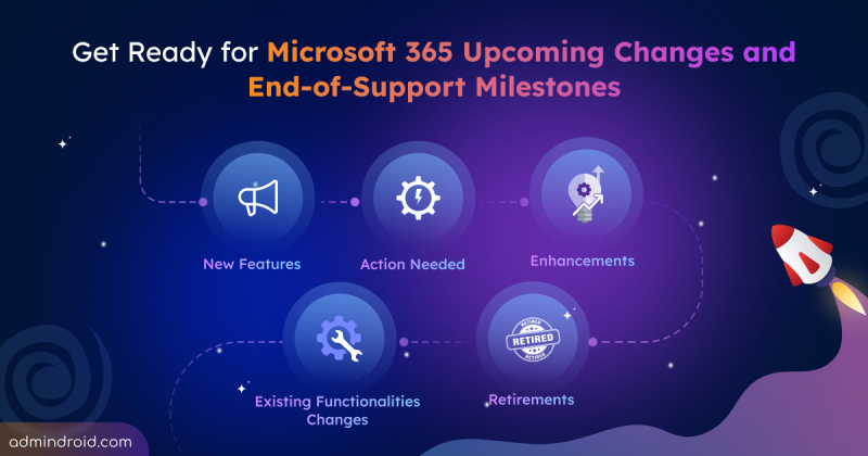 Get Ready for Microsoft 365 Upcoming Changes and End-of-Support Milestones