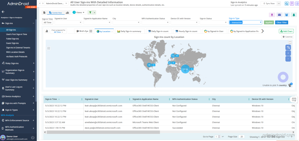 Create an Office 365 Test Tenant - Solutions2Share