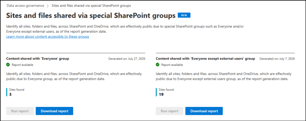 Sites and Files Shared via Special SharePoint Groups