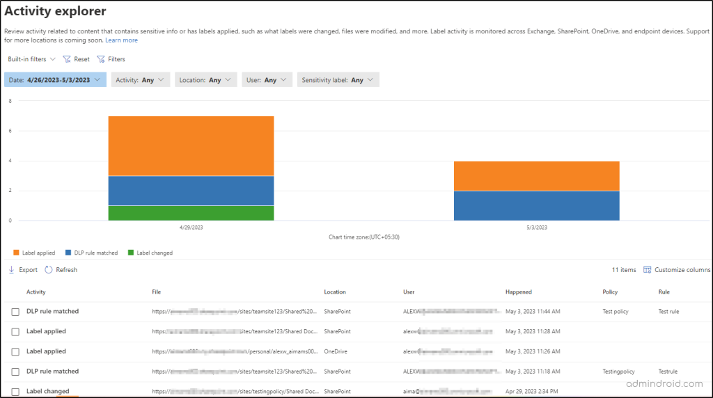 Monitor DLP in Activity Explorer