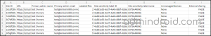 Data Access Governance Reports in SharePoint Admin Center