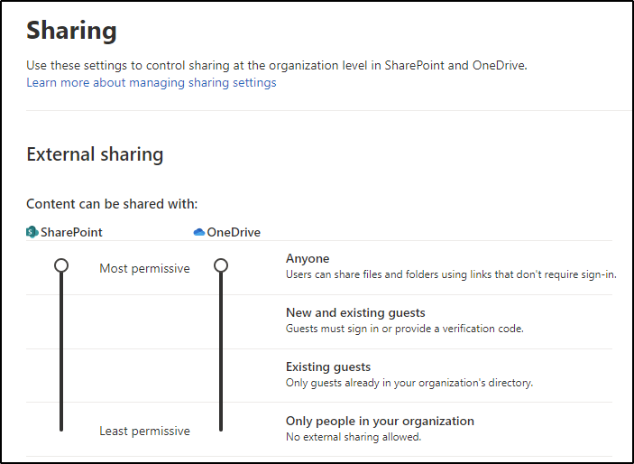 Sharing and access in SharePoint Online