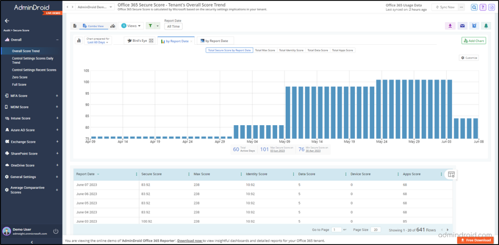 AdminDroid reports on Microsoft Secure Score