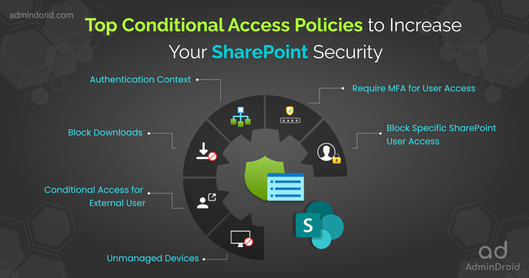 6 Conditional Access Policies to Increase Your SharePoint Security