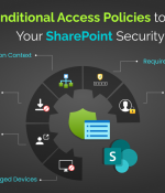 6 Conditional Access Policies to Increase Your SharePoint Security