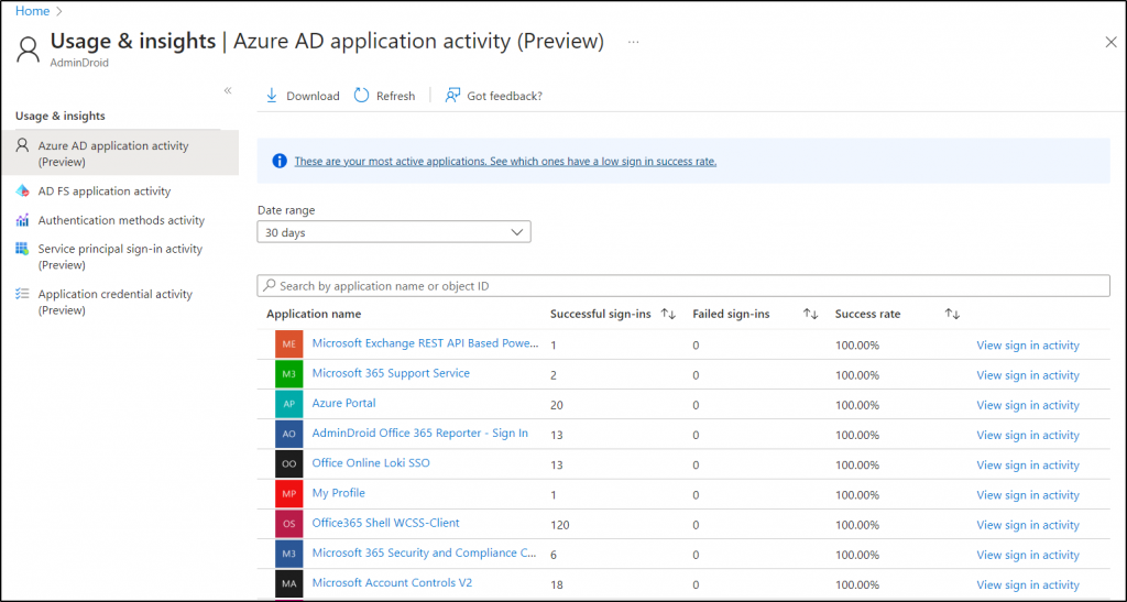Azure AD Usage and Insights report