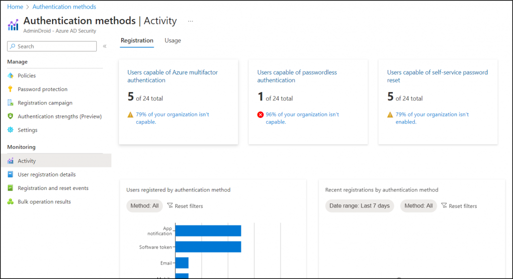 Azure AD authentication methods activity report