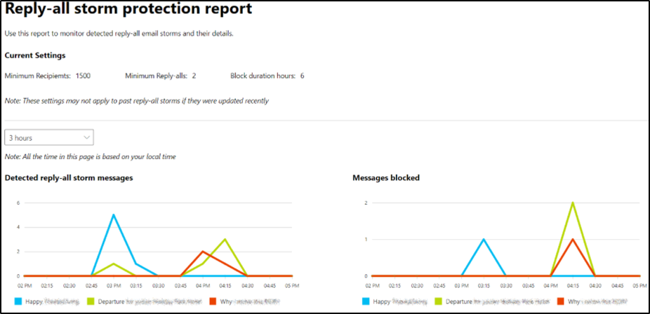 Exchange Online reports on Reply-all storm protection report