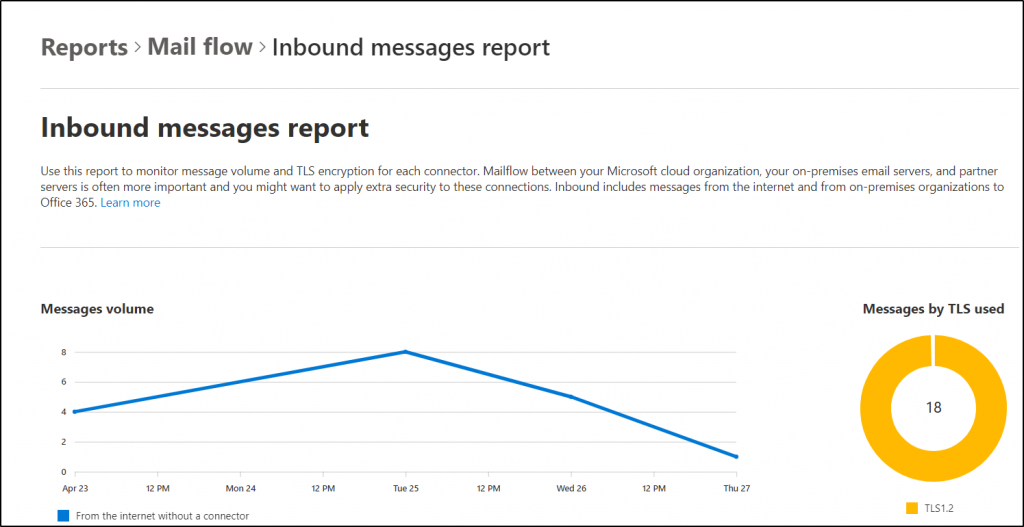 Exchange Online inbound messages report 