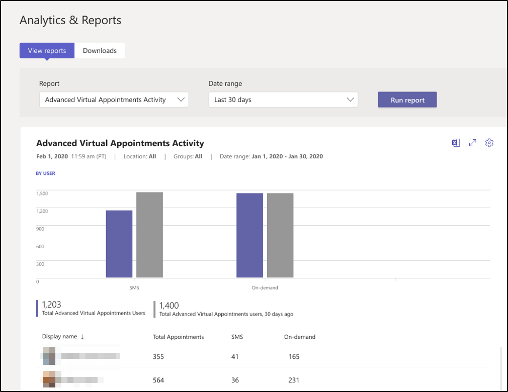 Teams usage & activity reports on Advanced Virtual Appointments Activity