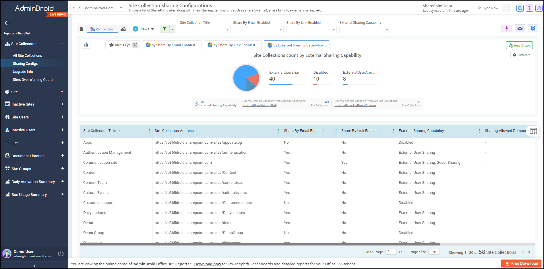 Possible Ways to Limit External Sharing in SharePoint Online