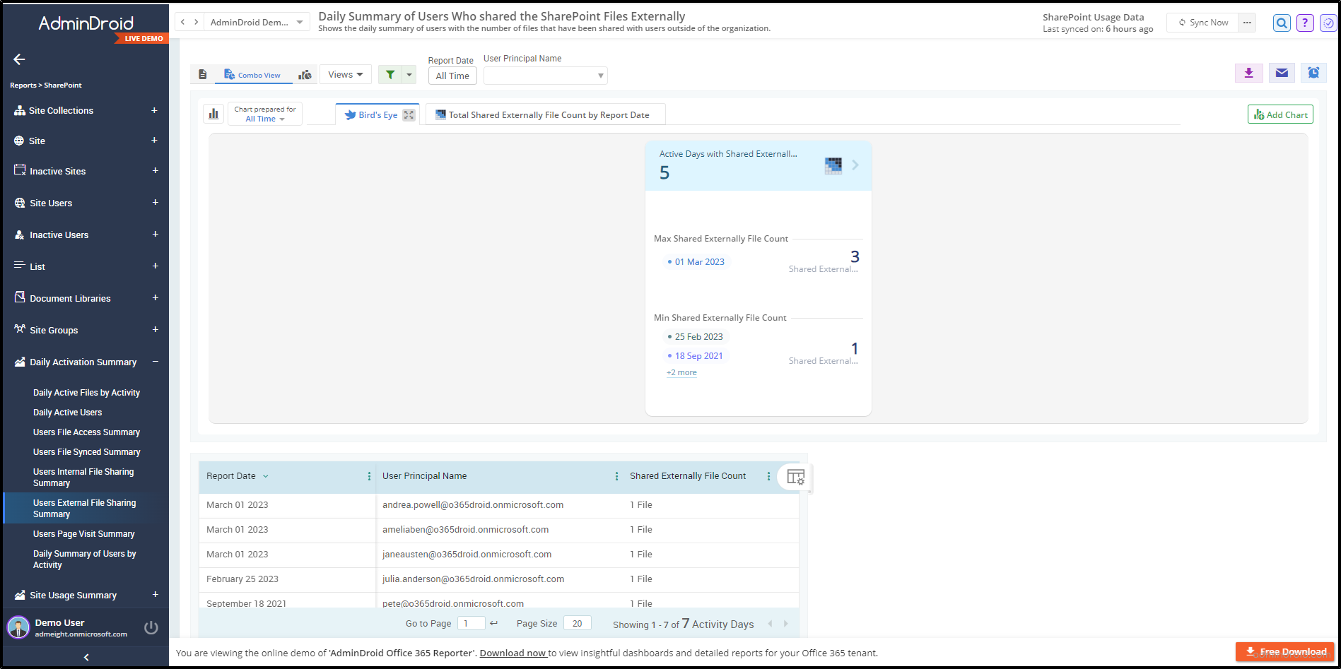 Possible Ways to Limit External Sharing in SharePoint Online