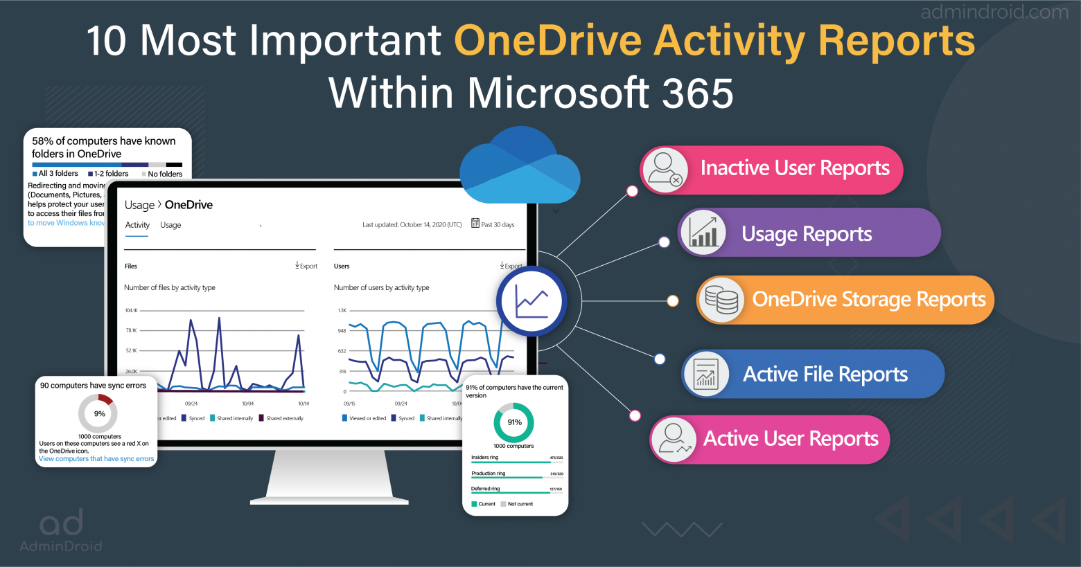 10 Most Important OneDrive Activity Reports Within Microsoft 365