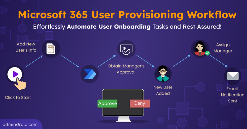 Manager approved employee onboarding with microsoft power automate