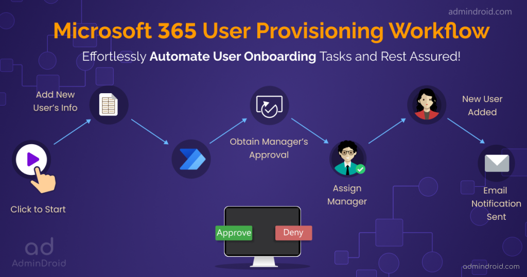 Microsoft 365 User Onboarding Workflow For Easy User Provisioning ...