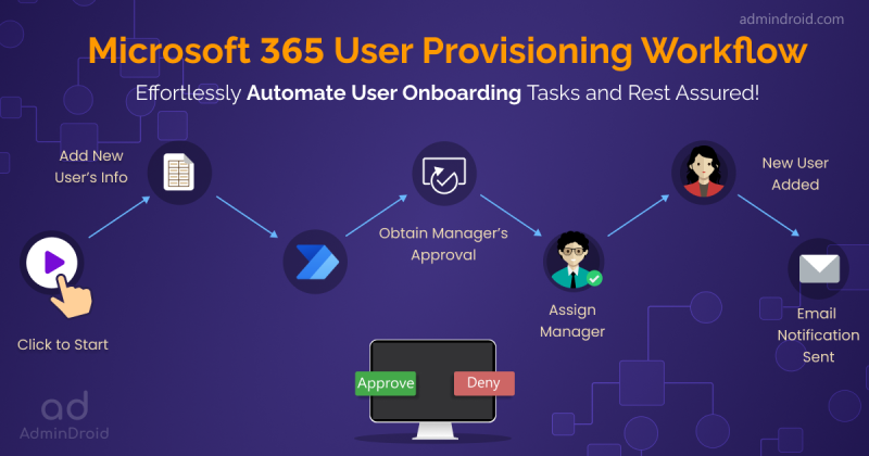 Manager approved employee onboarding with microsoft power automate