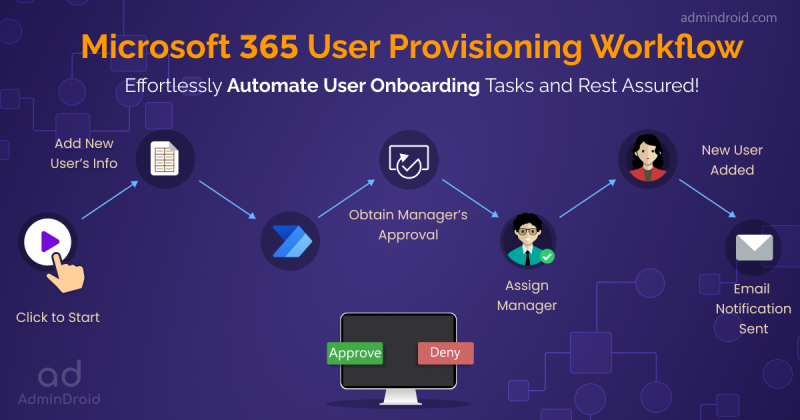 Microsoft 365 User Onboarding Workflow For Easy User Provisioning Manager approved employee onboarding with microsoft power automate