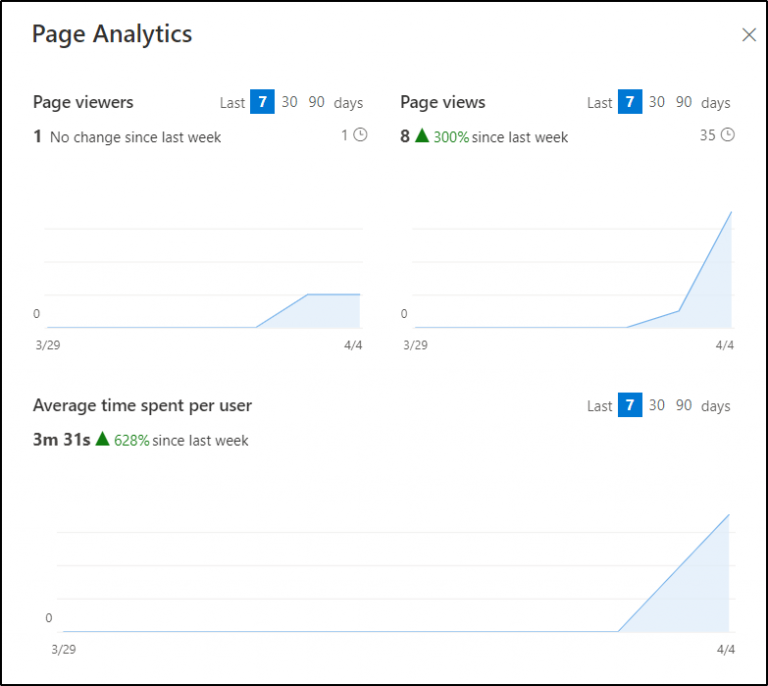 Page Analytics in SharePoint Usage Reports 