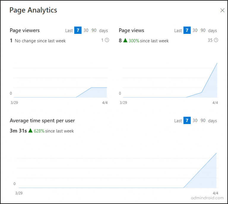 Page Analytics in SharePoint Usage Reports 