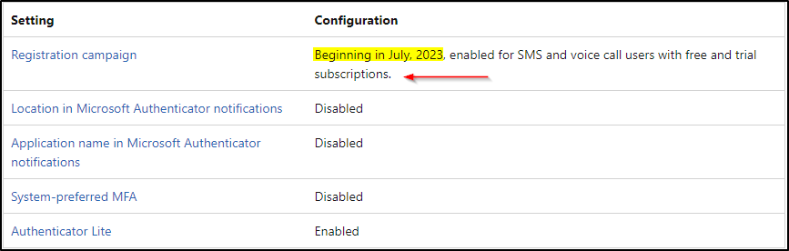 Registration campaign in Azure AD