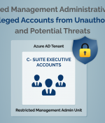 Restricted Management Administrative Units: Shielding Privileged Accounts from Unauthorized Changes and Potential Threats