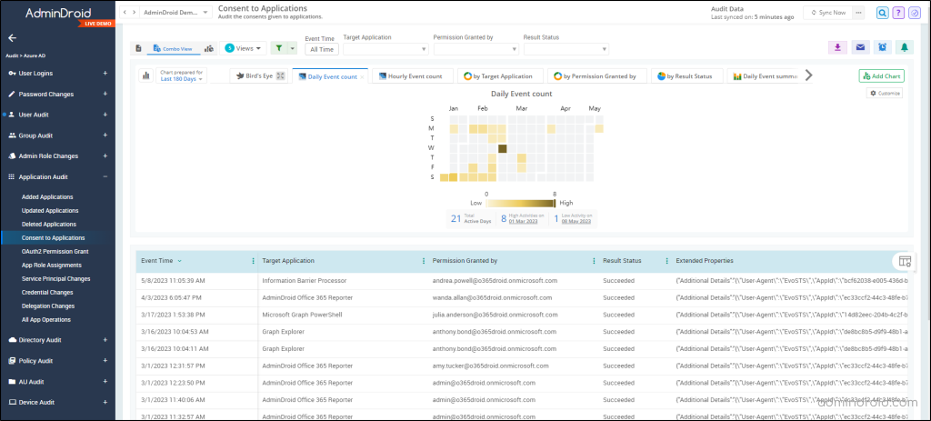 User Consented to M365 Applications